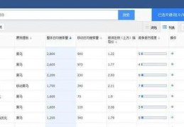 惠水百度关键词优化价格,百度关键词优化哪家好
