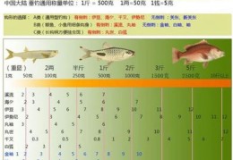 鱼苗直播售卖技巧,鱼苗销售平台