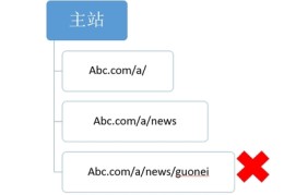 百度搜索优化,百度搜索优化与推广