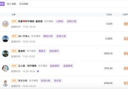 如何提升热门话题排名至前列
