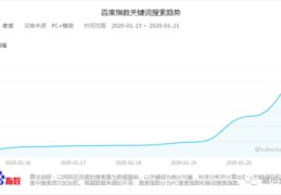 孝感百度关键词优化排名,孝感百度推广公司
