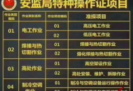 焊工证考试技巧口诀直播全解析