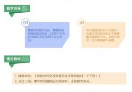 口语直播答疑技巧,英语口语直播课程