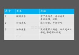 我的经验分享，如何撰写热门文章秘籍揭秘