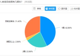 直播消费选题技巧,直播 消费
