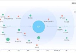 鼓楼区百度关键词优化公司,百度关键词优化外包