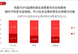 如何让商品上热门,如何让商品上热门卖的快