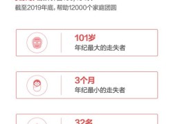 头条寻人如何上热门