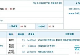 江西省百度关键词优化,百度关键词优化软件网站