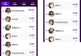 淘宝直播技巧及方法,淘宝直播的流程