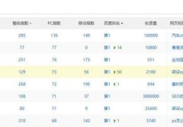 如何优化百度pc关键词,怎么优化百度关键词