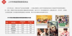 如何登上新浪微博热门话题榜单？