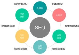 百度关键词优化推广词,百度关键词优化推广词怎么写