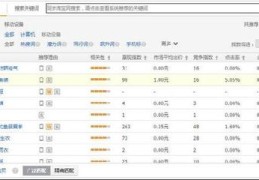莘县百度关键词优化,潍坊百度关键词优化