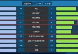 PPS直播技巧组合,pps
