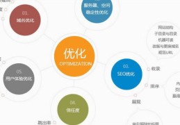 成都百度关键词seo优化公司,成都百度搜索排名
