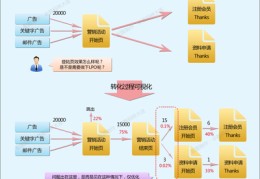 网站推广的要点,网站推广的要点有哪些