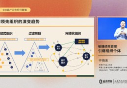 教育方法与沟通技巧直播,教育 沟通