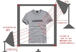 卖服装直播打光技巧,直播卖服装的销售技巧和话术