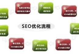 绥化百度关键词优化方案,百度seo如何优化关键词