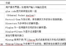QT直播技巧组合,qt 加入组播