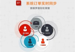 昌平区百度关键词优化,北京在线关键词优化