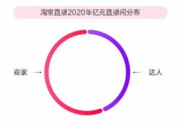 直播数据叠加技巧,直播数据怎么统计