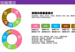 揭秘B站专栏上热门策略，轻松提升关注度与阅读量！