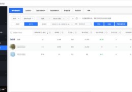 如何让宠物类账号在热门中脱颖而出？