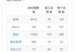甘肃百度优化关键词排名,甘肃百度推广电话