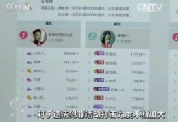 直播违规技巧,直播怎样算违规