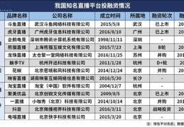 直播技巧和平台的关系,直播技巧和平台的关系有哪些