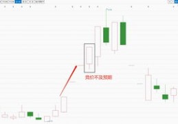 直播集合竞价技巧,直播集合竞价技巧与方法