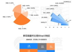 零成本上热门与做生意的秘诀之道