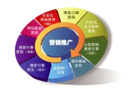 网络营销的推广,网络营销的推广方案