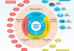 网络服务商,网络服务商是什么意思