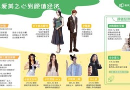 如何让发的快手作品上热门