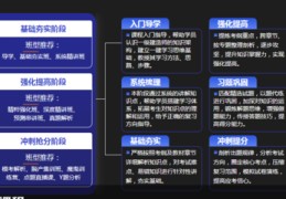 教学直播录播技巧,教学直播录播技巧和方法