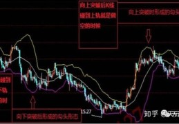 期货技巧财富直播,期货交易直播