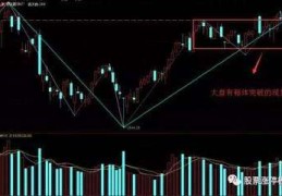 看大盘技巧直播,教你看大盘