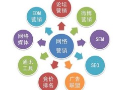 互联网优化,互联网优化师