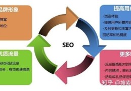 宁波seo推荐推广渠道,宁波seo推广渠道公司
