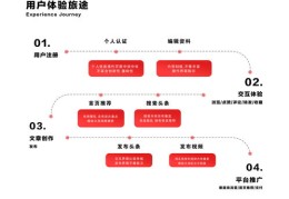 掌握这些方法，轻松让头条视频上热门并赚钱！