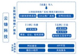 百度关键词优化方法包括哪些方面,百度关键词优化可靠吗?多久上首页?