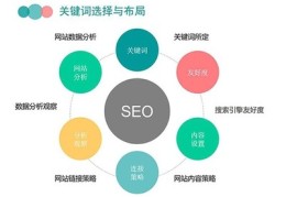 富阳百度优化关键词,百度关键词优化有效果吗
