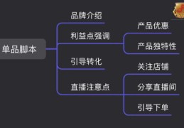 直播流程和技巧,直播流程讲解