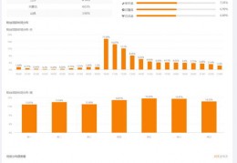 实战直播卖货技巧,直播卖货视频教程