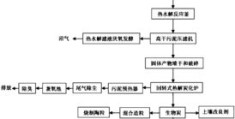 算法助力热门之路，如何巧妙运用算法上热门及项目应用策略