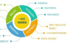 百度关键词优化策划团队,百度关键词优化企业