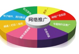 百度seo如何优化关键词分类,百度的关键词优化